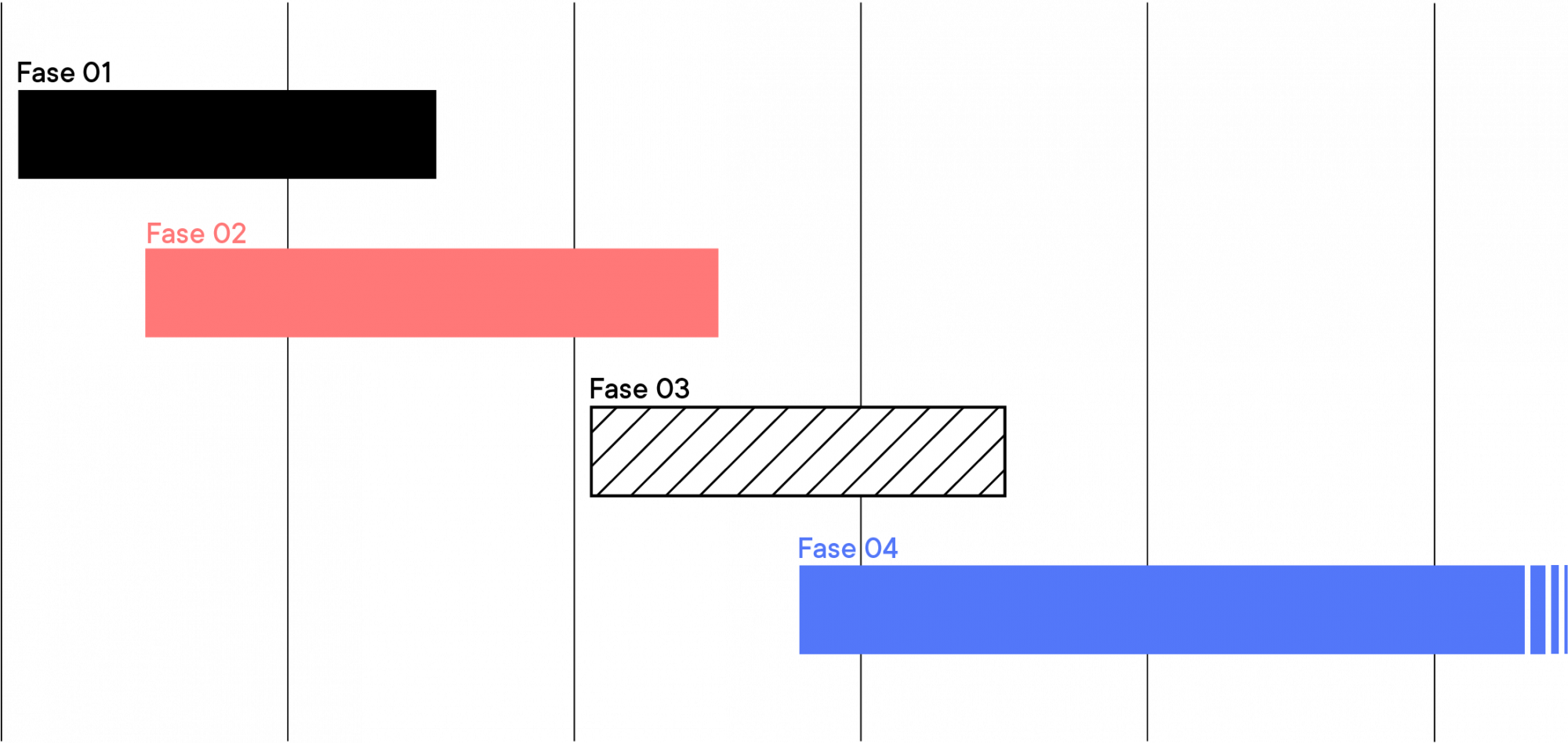 Schema con le le fase dei nostri progetti di User Experience Analisi.