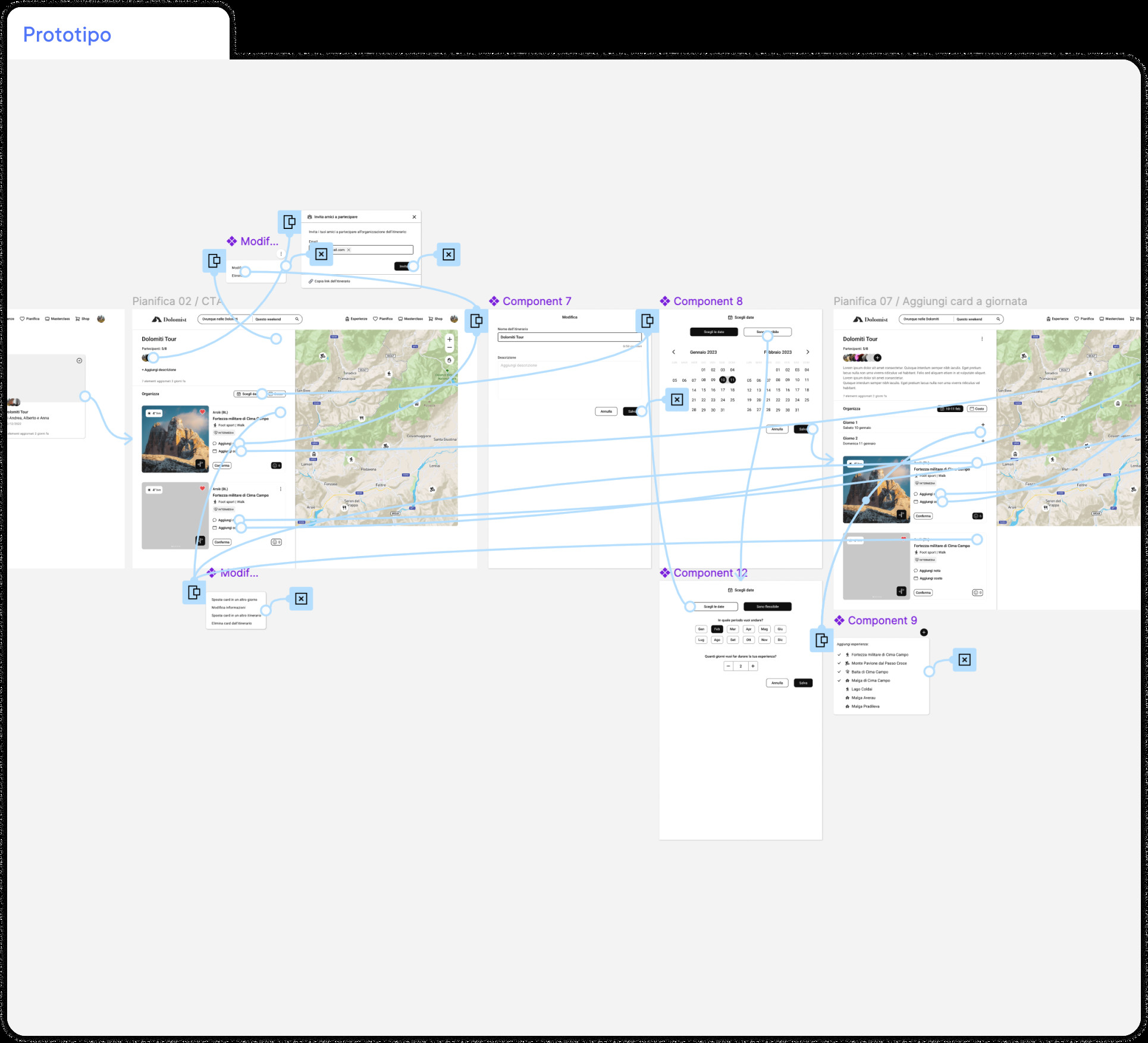 Esempio di design prototipale.