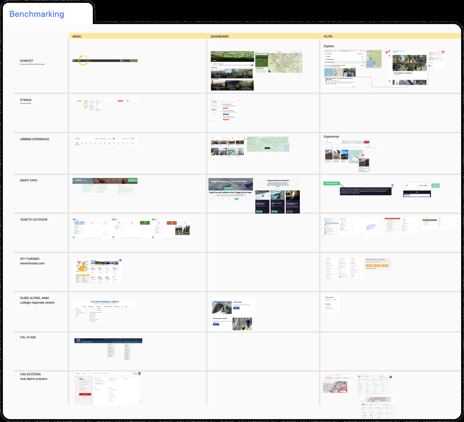 Esempio di benchmarking.