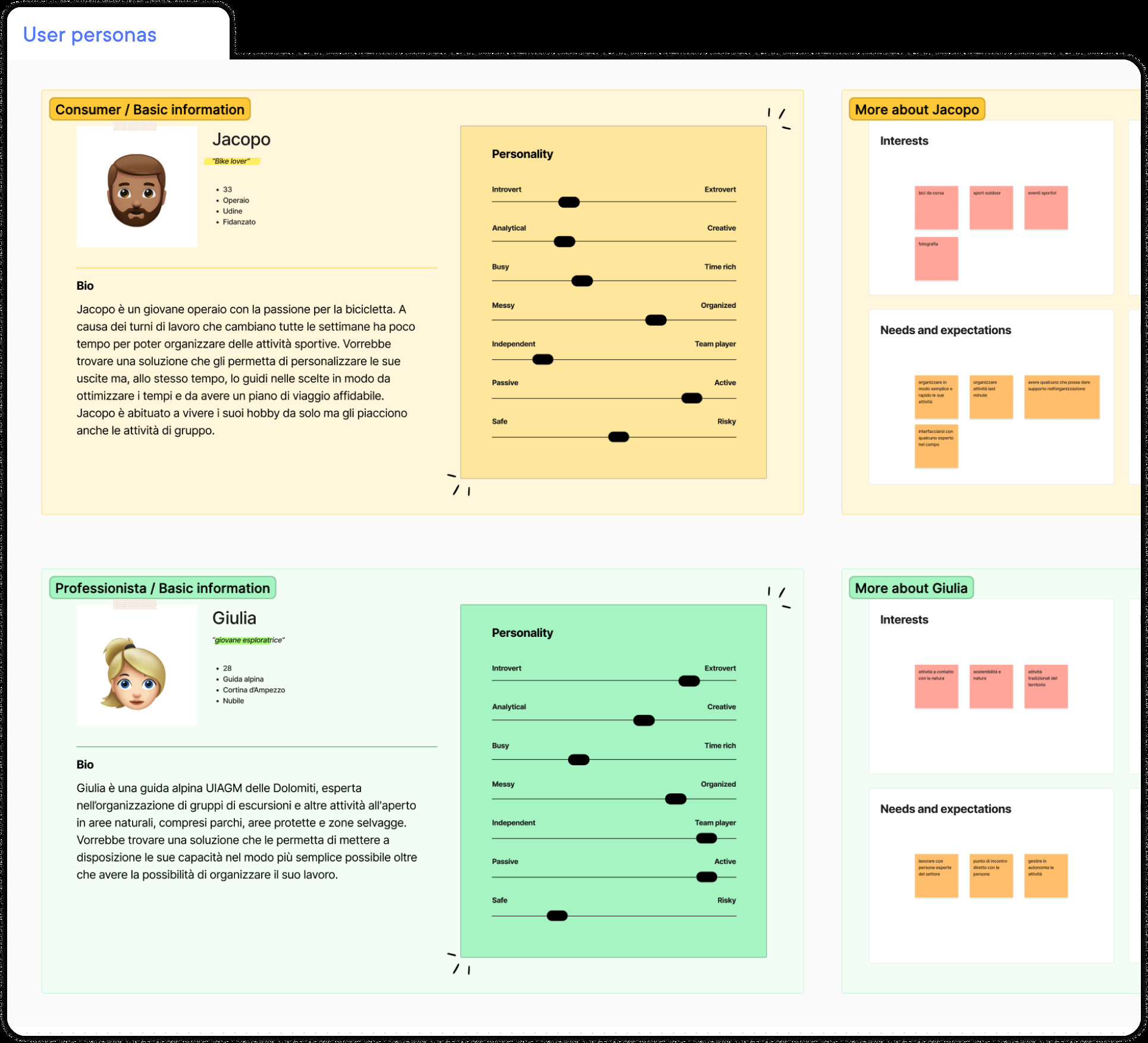 Esempio di user personas.