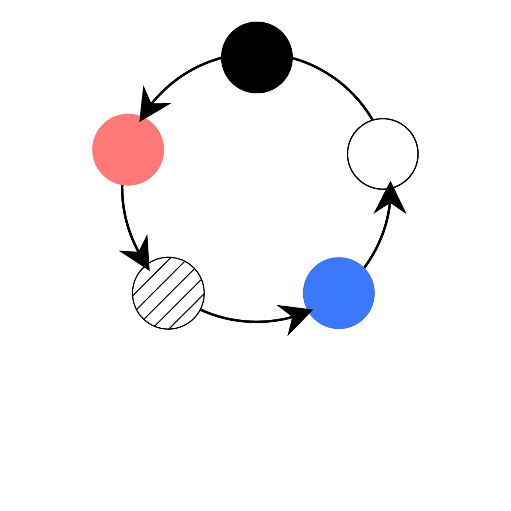 Illustrazione di un processo iterativo che rappresenta il metodo di moku.