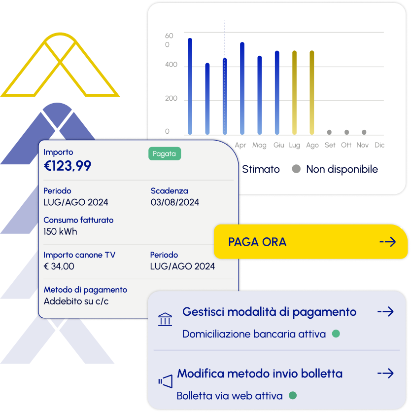 Componenti di alcune sezioni dell'app.